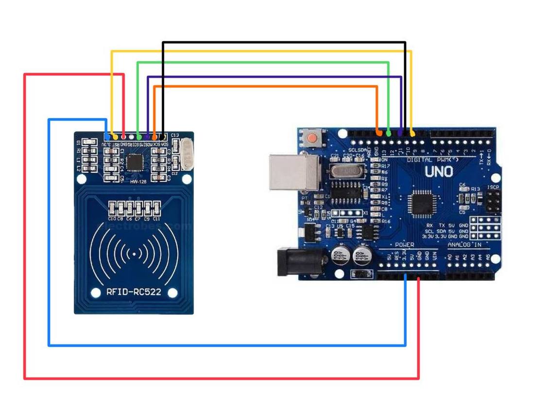 RFID-Powered Attendance Management System with Real-Time Display and ...